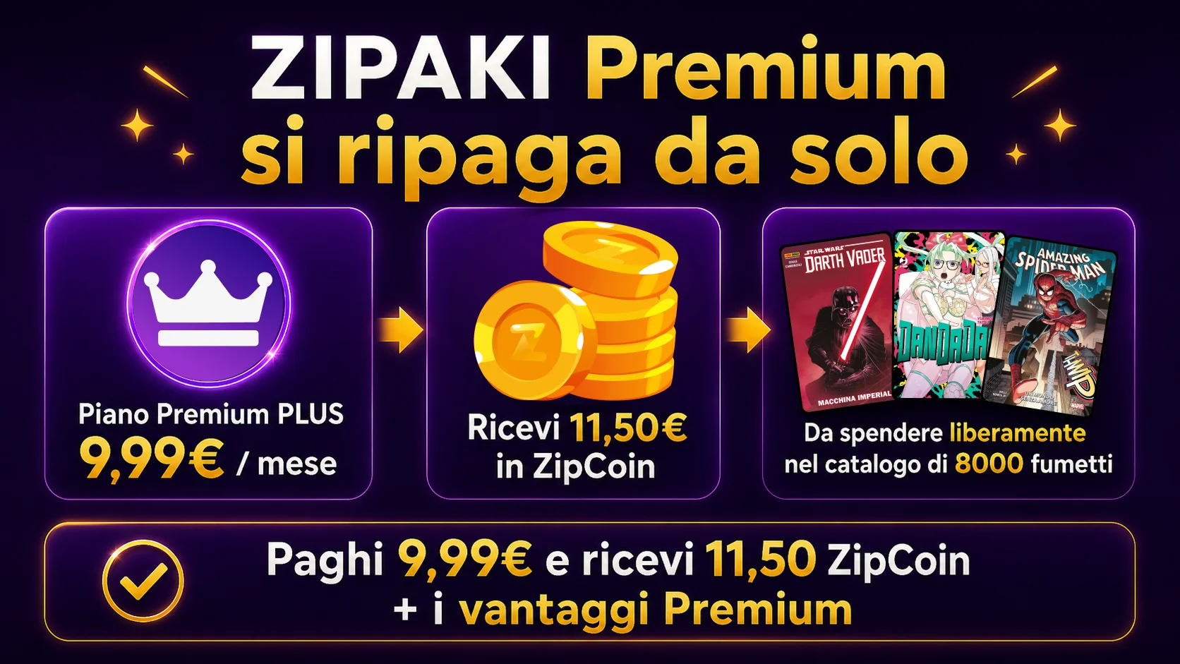 Zipaki Premium si ripaga da solo! Con il Piano PLUS spendi 9;99 € e ricevi 11,50€ in  ZipcCoin